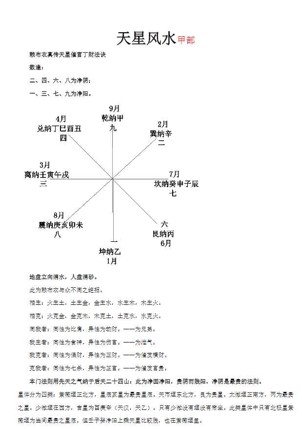 赖纯聪 赖布衣天星风水(甲部乙部)(高清打字版)电子书下载插图 赖纯聪 赖布衣天星风水(甲部乙部)(高清打字版)电子书下载插图