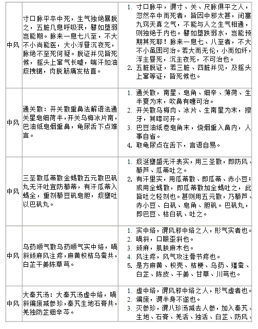 中医杂病心法-电子书下载插图 中医杂病心法-电子书下载插图
